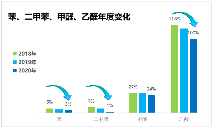 汽车车内空气质量数据分析1