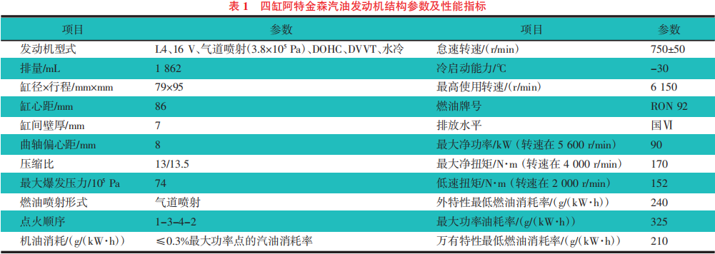 阿特金森高效发动机设计开发及试验验证