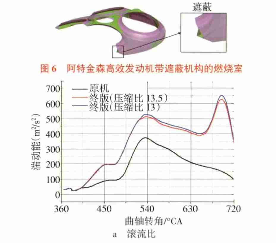 阿特金森高效发动机设计开发及试验验证8