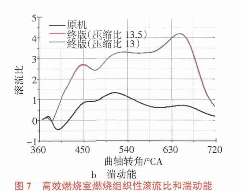 阿特金森高效发动机设计开发及试验验证9