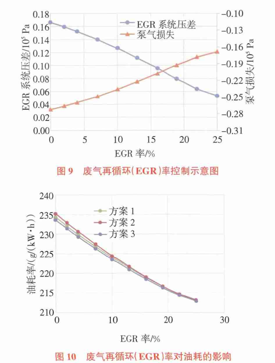 阿特金森高效发动机设计开发及试验验证11