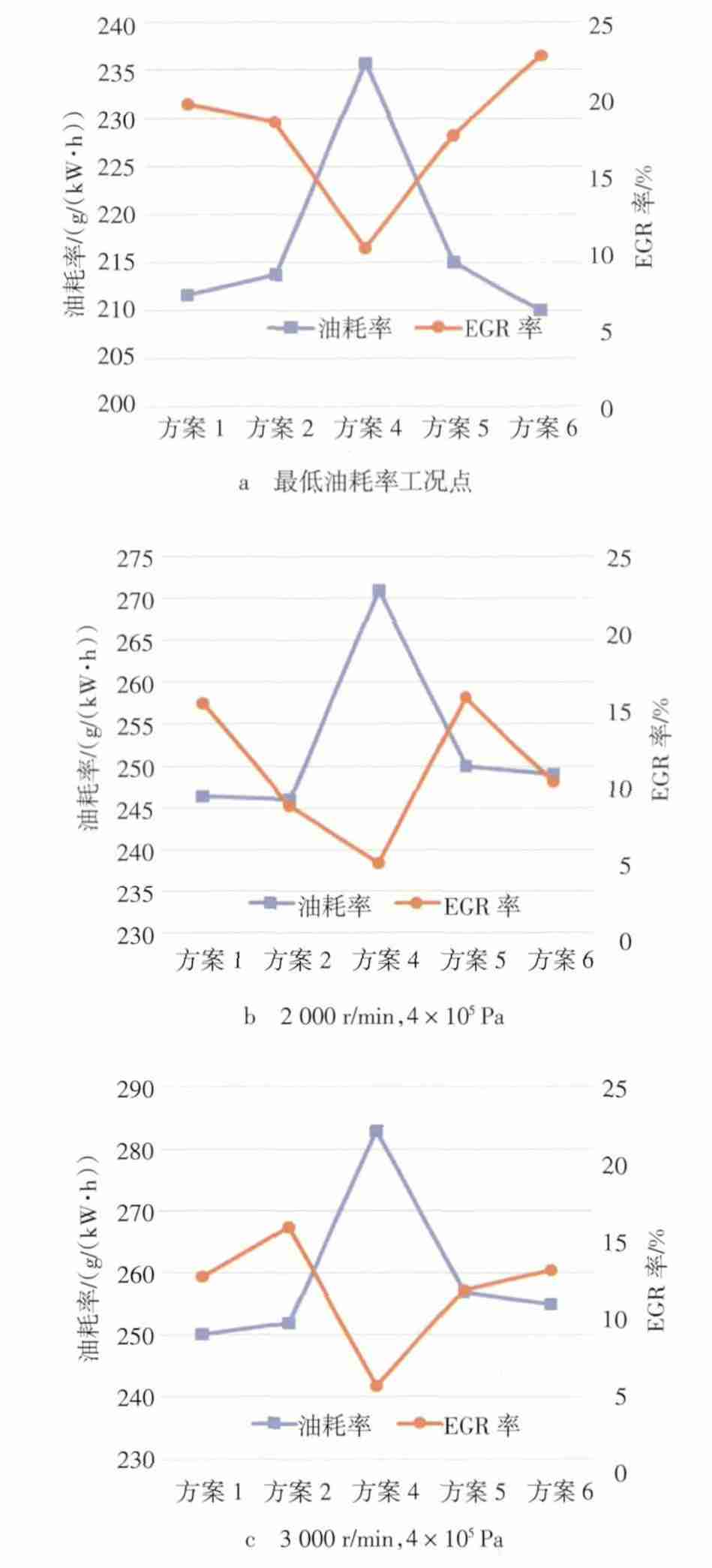 阿特金森高效发动机设计开发及试验验证13