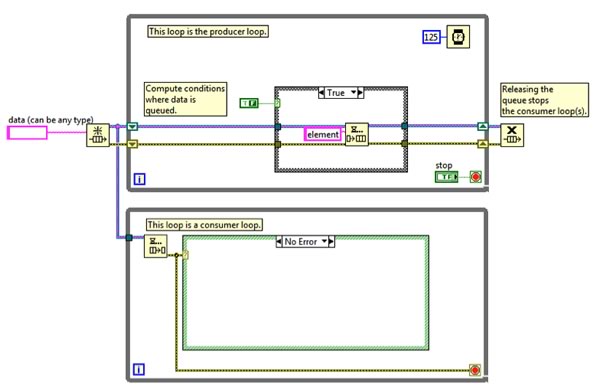 在LabVIEW中以图形方式进行编程的好处8