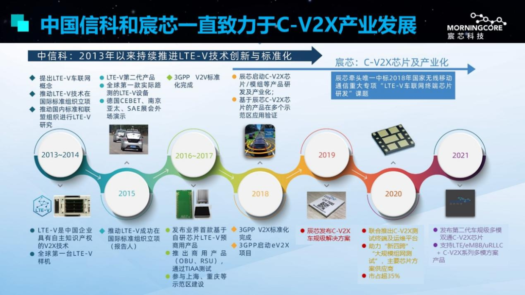 从C-V2X芯片成长再谈中国汽车芯片的突围之路