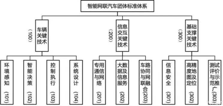 北京经开区为智能网联汽车产业贡献标准