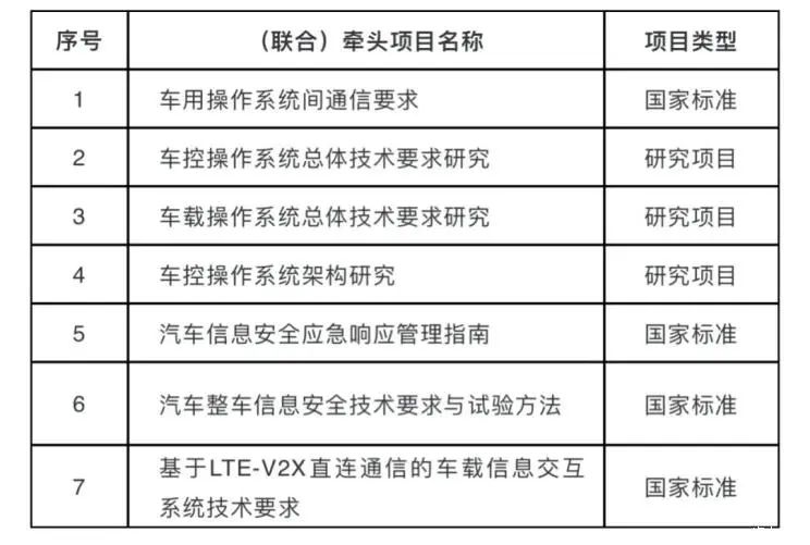 北京经开区为智能网联汽车产业贡献标准1