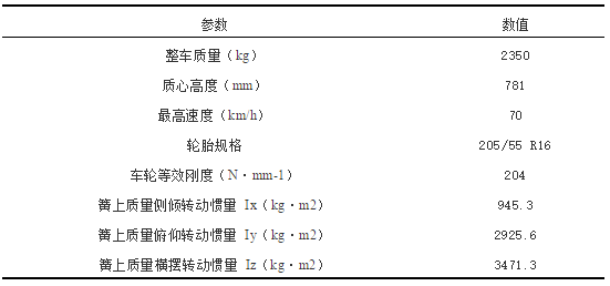 某电控液驱车悬架参数对行驶稳定性的影响研究14