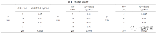 动力电池铝合金箱体设计优化3