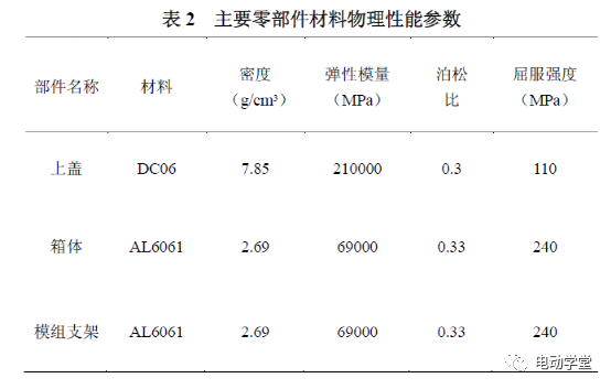 动力电池铝合金箱体设计优化4