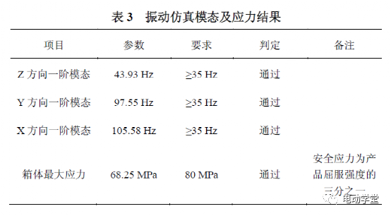 动力电池铝合金箱体设计优化6