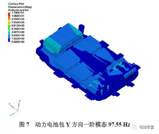 动力电池铝合金箱体设计优化8