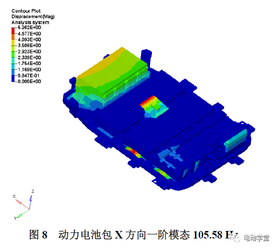 动力电池铝合金箱体设计优化9