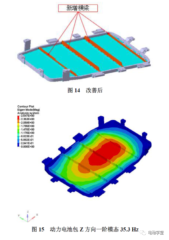 动力电池铝合金箱体设计优化13