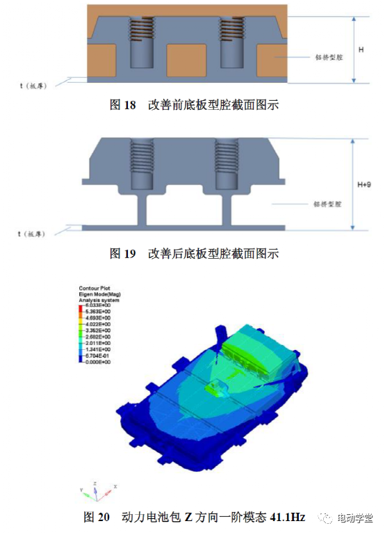 动力电池铝合金箱体设计优化15