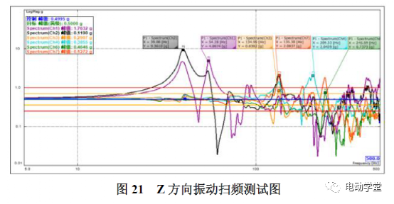 动力电池铝合金箱体设计优化16