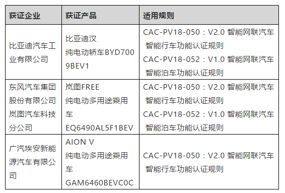 第二批通过自动驾驶《CL2级 智能行车及泊车等级认证》企业名单6