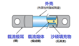 守护电动汽车的安全—车用熔断器检测1