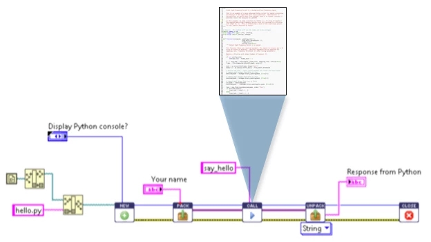 在​LabVIEW​中​复​用​现有​代码1.webp