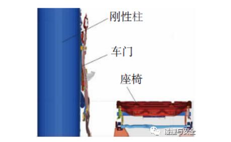 侧柱碰工况下乘员保护应对策略3