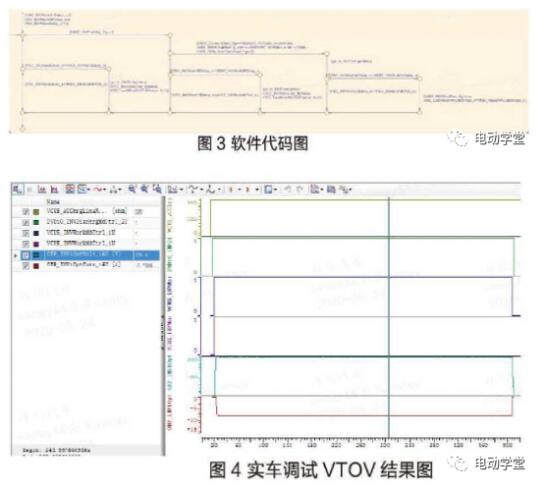 电动汽车逆变放电控制策略研究及应用3