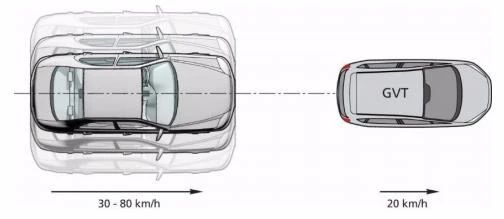 安全行车保障员——AEB系统性能仿真测试浅析3