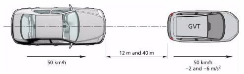 安全行车保障员——AEB系统性能仿真测试浅析4