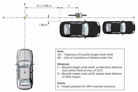 安全行车保障员——AEB系统性能仿真测试浅析6