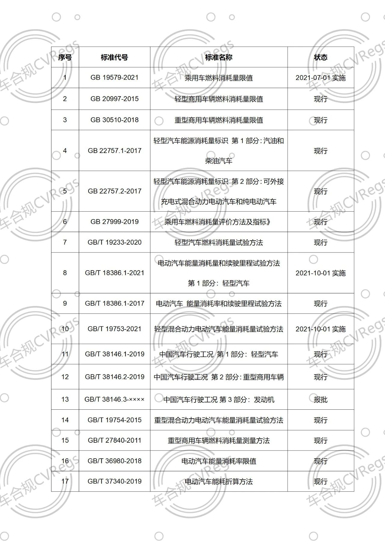 我国两项能耗标准发布对补贴等政策的影响2