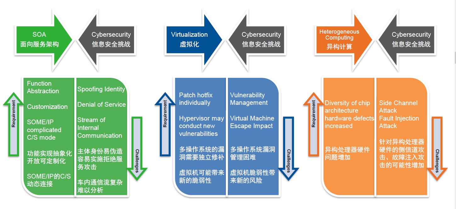 适用于新型电子电气架构的信息安全综合解决方案2