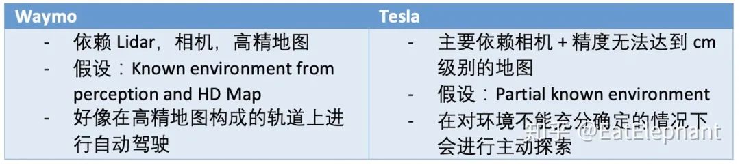 Tesla Autopilot 技术架构解读1