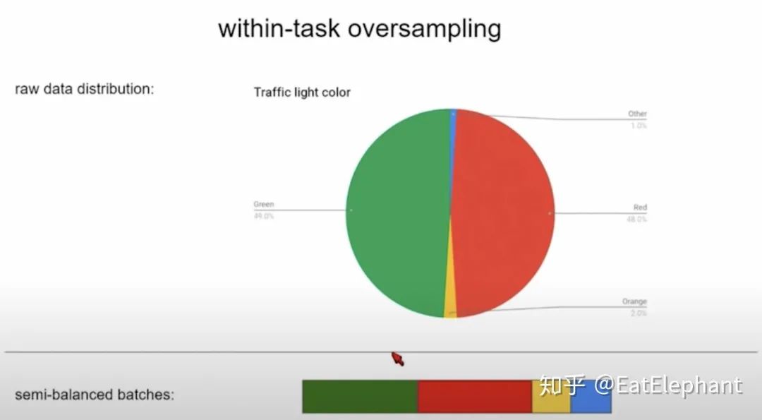 Tesla Autopilot 技术架构解读9