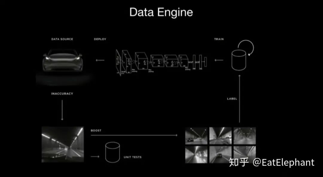 Tesla Autopilot 技术架构解读12