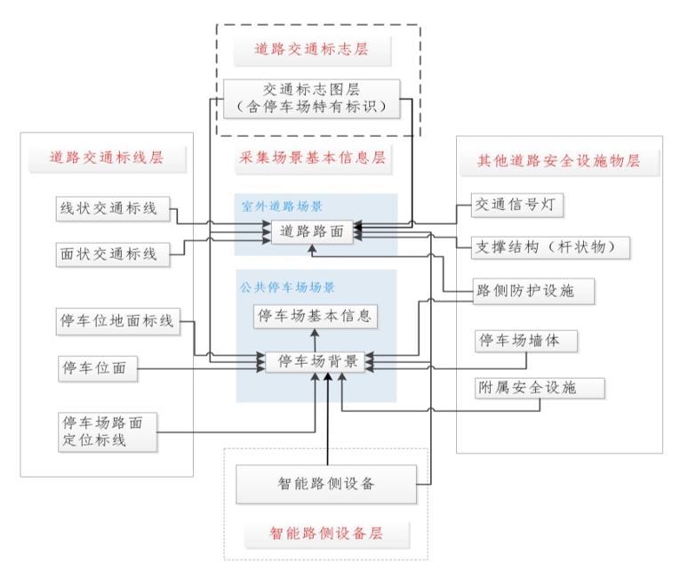 国内首个自动驾驶地图制作业标准发布4