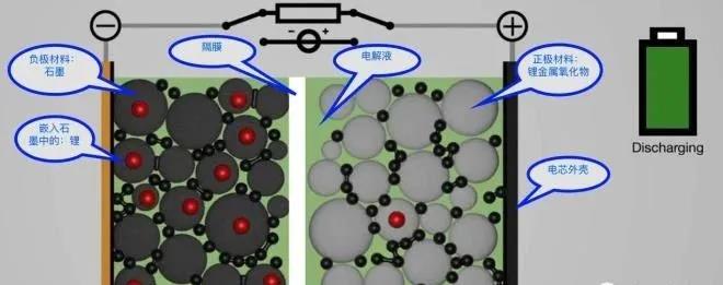 磷酸铁锂动力锂电池为什么会失效，这篇文章讲明白了！