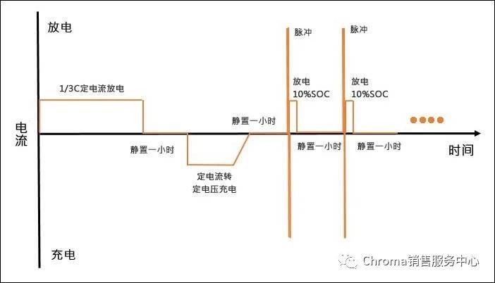 Chroma 17010为车用电池检测提供1mS的瞬时取样应用2