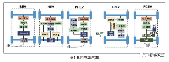 国内外电动汽车充换电设施标准及应用现状