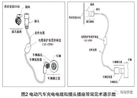 国内外电动汽车充换电设施标准及应用现状1