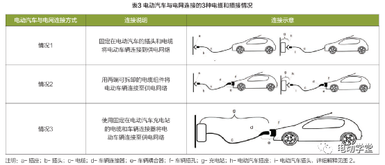 国内外电动汽车充换电设施标准及应用现状4