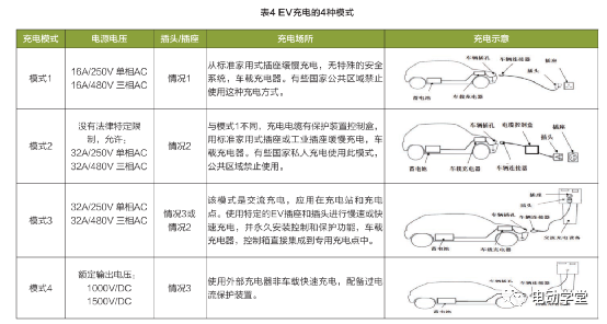 国内外电动汽车充换电设施标准及应用现状5