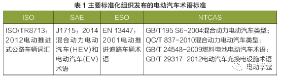 国内外电动汽车充换电设施标准及应用现状8