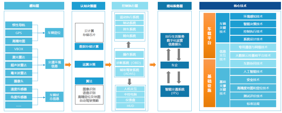 SGS助力比亚迪通信模组通过AEC Q104认证