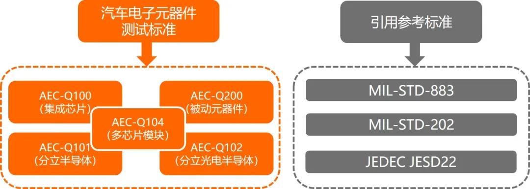 SGS助力比亚迪通信模组通过AEC Q104认证1