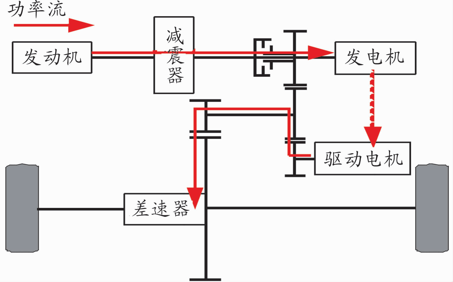 广汽机电耦合系统（G-MC）的性能分析3