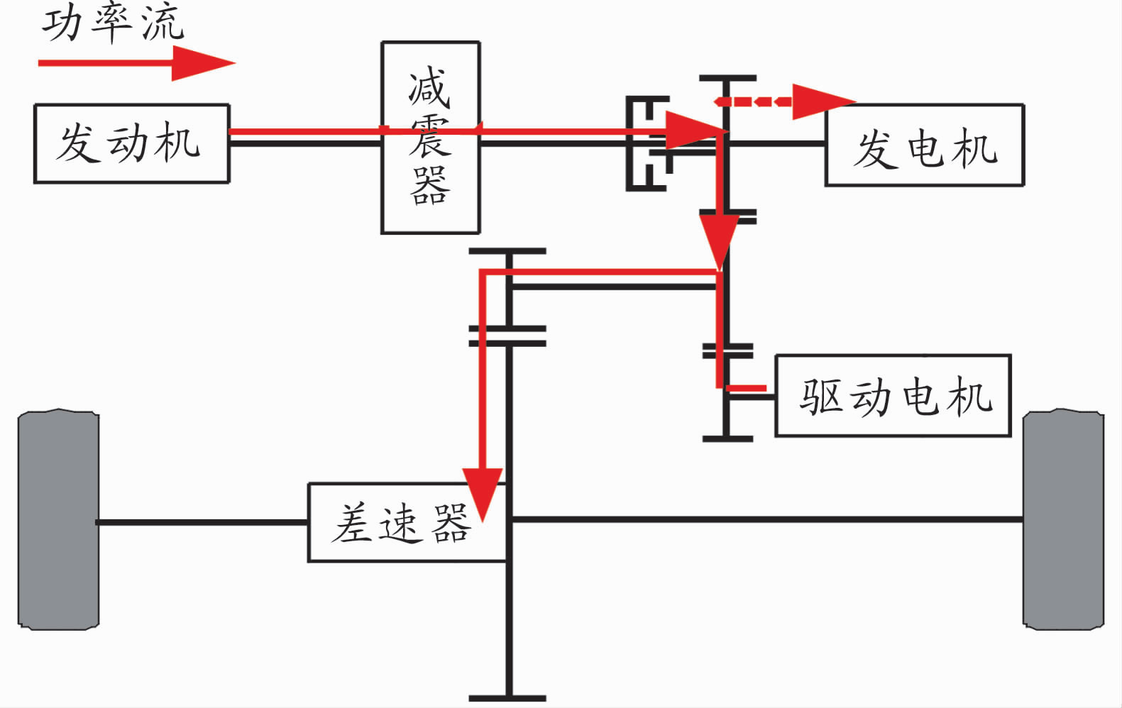 广汽机电耦合系统（G-MC）的性能分析4