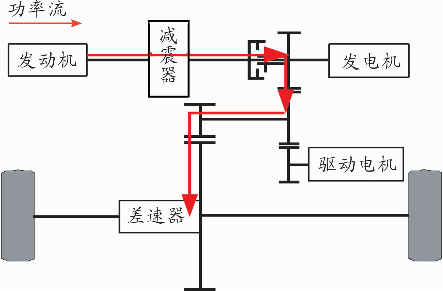 广汽机电耦合系统（G-MC）的性能分析5