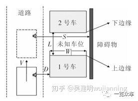 自动泊车技术分析3