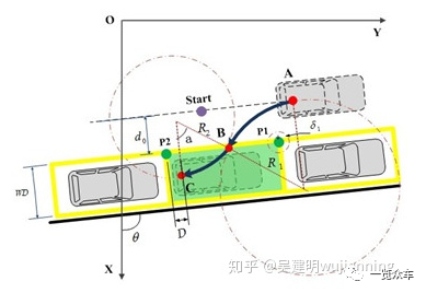 自动泊车技术分析4