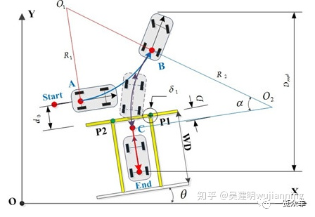 自动泊车技术分析5