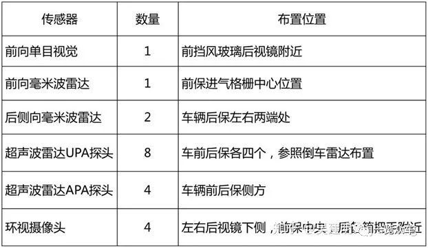 自动泊车技术分析8