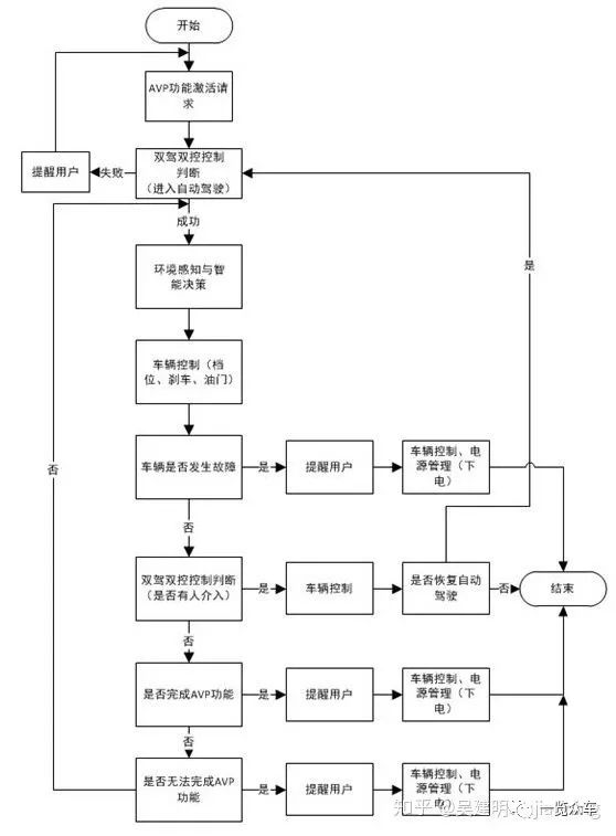 自动泊车技术分析9